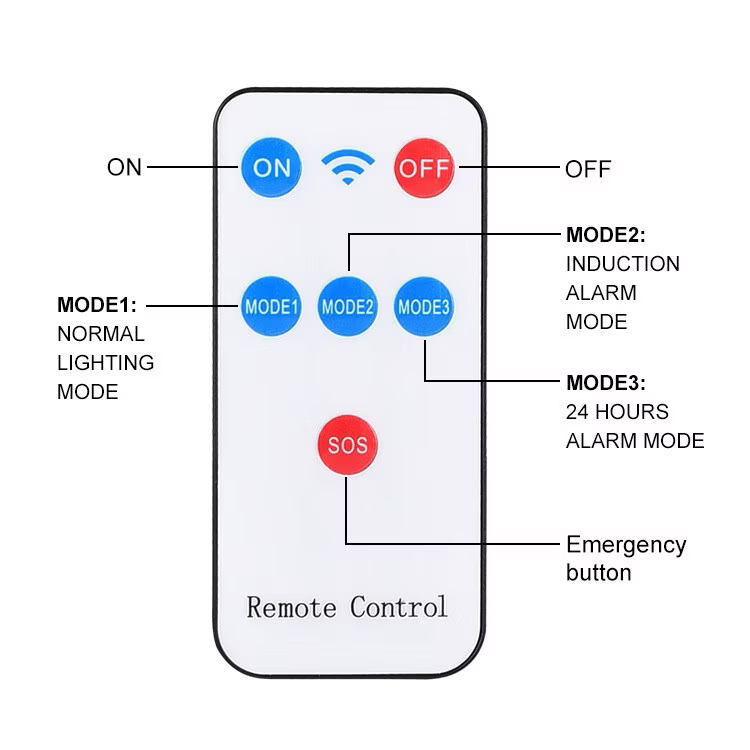 Set 3 x Lampa solara LED, 50W, 2 moduri iluminare, Senzor miscare, Telecomanda, Negru