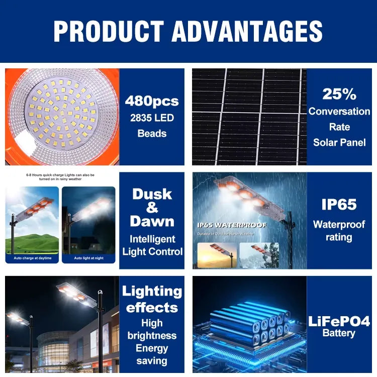 Proiector Solar LED Exterior cu Senzor, 400W / 600W, Lampa Solara Puternica pentru Curte, Gradina, Alei, Iluminat Exterior IP65